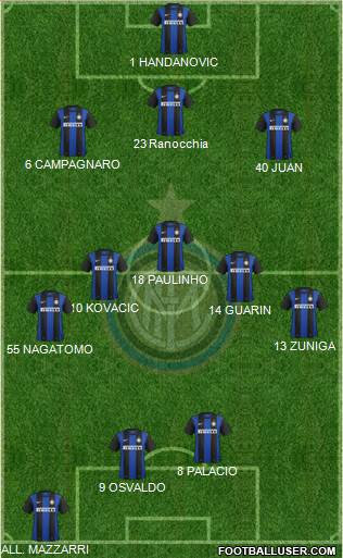 F.C. Internazionale Formation 2013