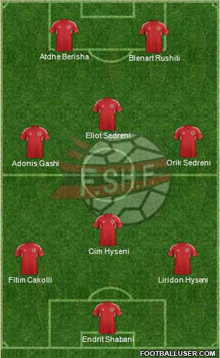 Albania Formation 2013
