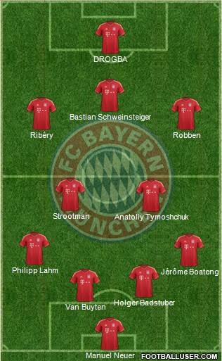 FC Bayern München Formation 2013