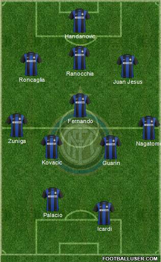 F.C. Internazionale Formation 2013