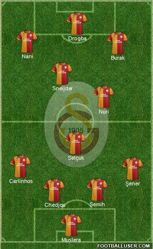 Galatasaray SK Formation 2013