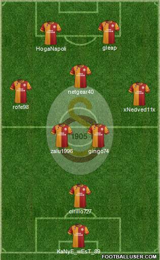Galatasaray SK Formation 2013
