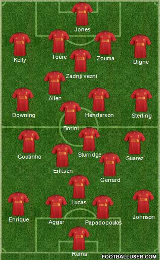 Liverpool Formation 2013
