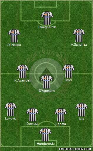 Udinese Formation 2013