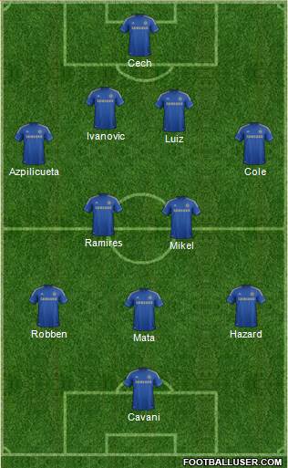 Chelsea Formation 2013
