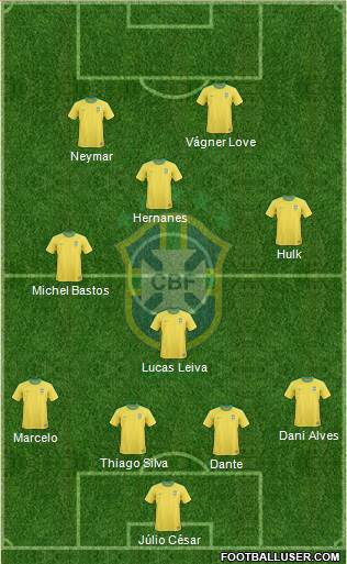 Brazil Formation 2013