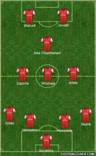 Arsenal Formation 2013