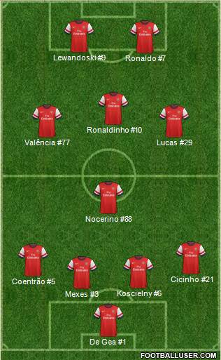 Arsenal Formation 2013