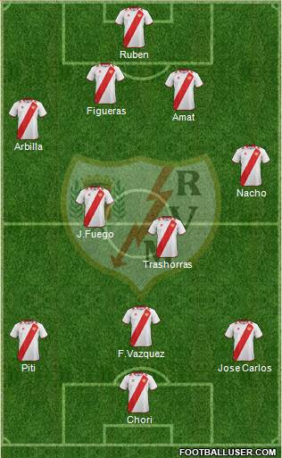 Rayo Vallecano de Madrid S.A.D. Formation 2013