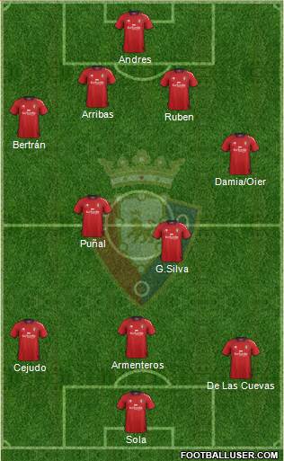 C. At. Osasuna Formation 2013
