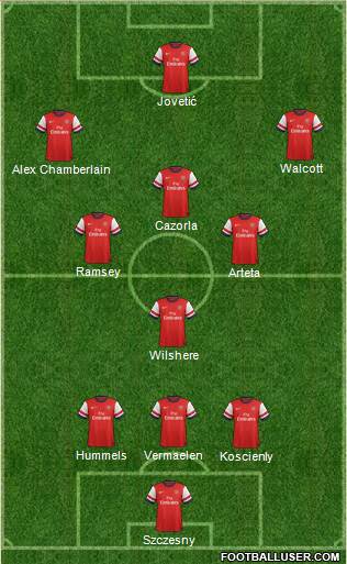 Arsenal Formation 2013