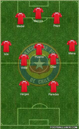 Chile Formation 2013
