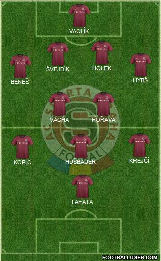 Sparta Prague Formation 2013