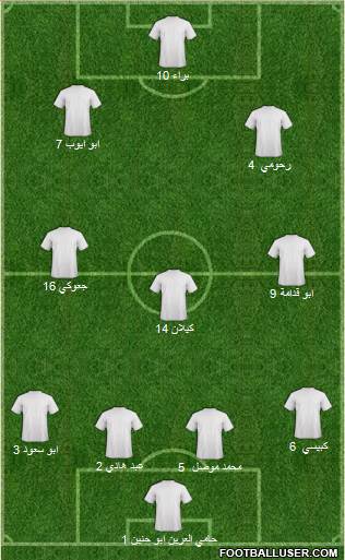 AFC Bournemouth Formation 2013