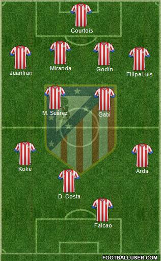 C. Atlético Madrid S.A.D. Formation 2013