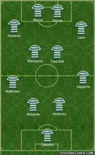 Celtic Formation 2013