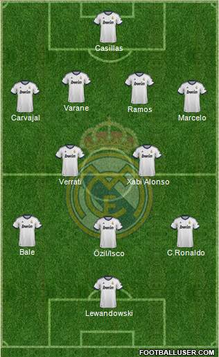 Real Madrid C.F. Formation 2013