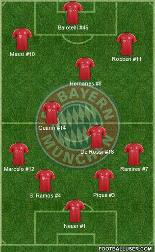 FC Bayern München Formation 2013