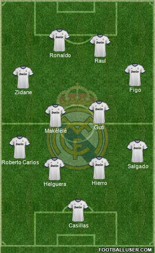 Real Madrid C.F. Formation 2013