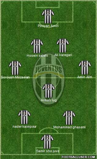 Juventus Formation 2013