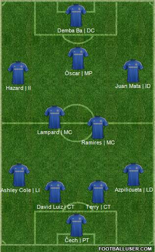 Chelsea Formation 2013