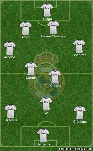 Real Madrid C.F. Formation 2013