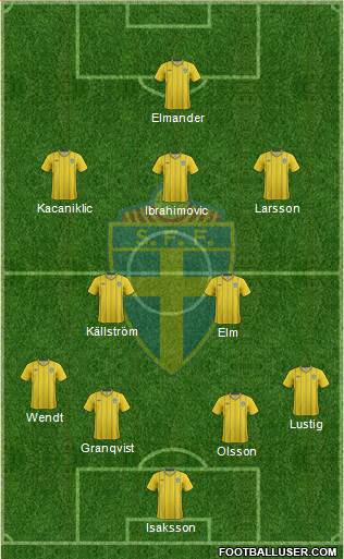 Sweden Formation 2013