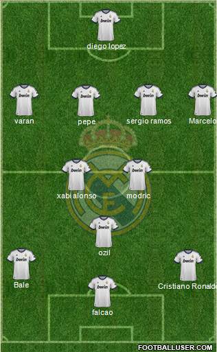 Real Madrid C.F. Formation 2013