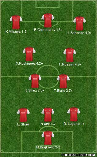 York City Formation 2013