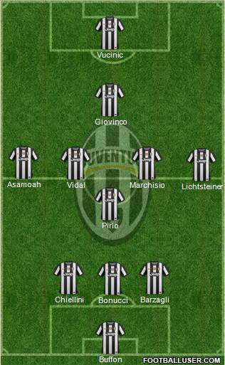 Juventus Formation 2013