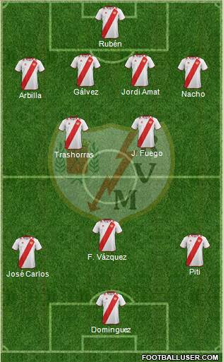 Rayo Vallecano de Madrid S.A.D. Formation 2013