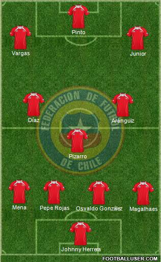 Chile Formation 2013