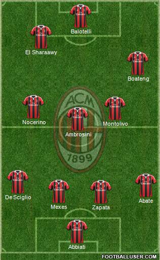 A.C. Milan Formation 2013