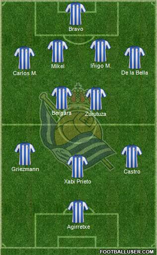 Real Sociedad S.A.D. Formation 2013
