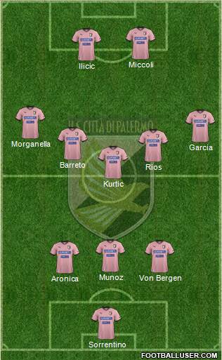Città di Palermo Formation 2013