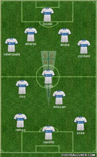 CD Universidad Católica Formation 2013