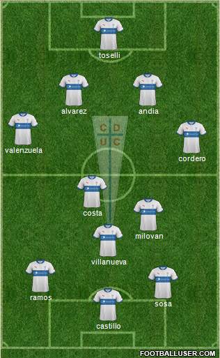 CD Universidad Católica Formation 2013