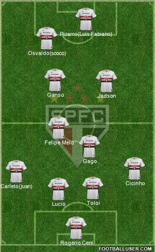 São Paulo FC Formation 2013