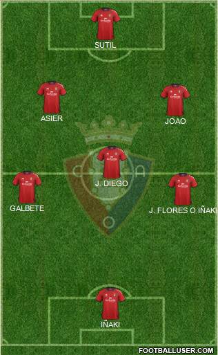 C. At. Osasuna Formation 2013