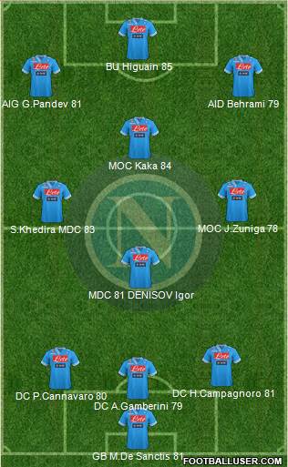 Napoli Formation 2013