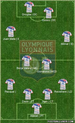 Olympique Lyonnais Formation 2013