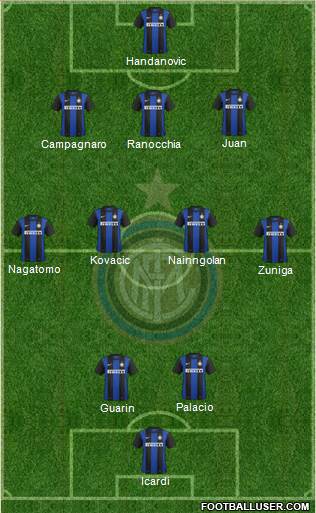 F.C. Internazionale Formation 2013