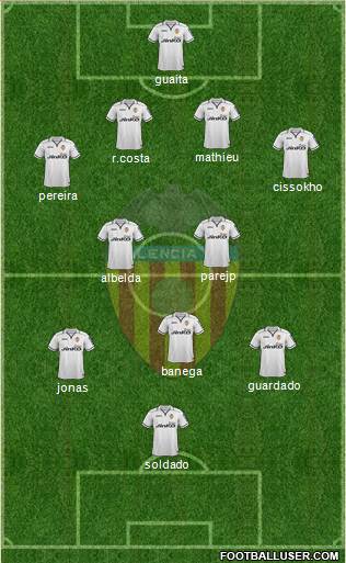 Valencia C.F., S.A.D. Formation 2013