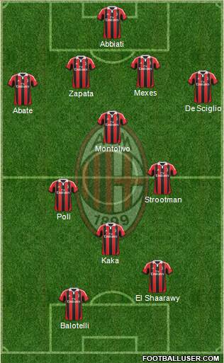 A.C. Milan Formation 2013