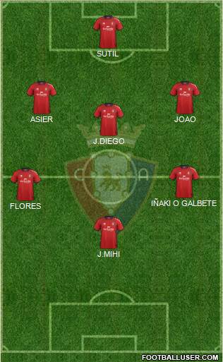 C. At. Osasuna Formation 2013