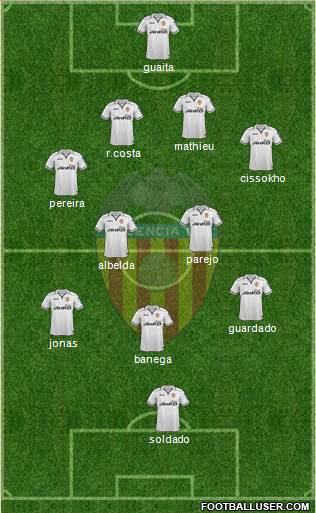 Valencia C.F., S.A.D. Formation 2013
