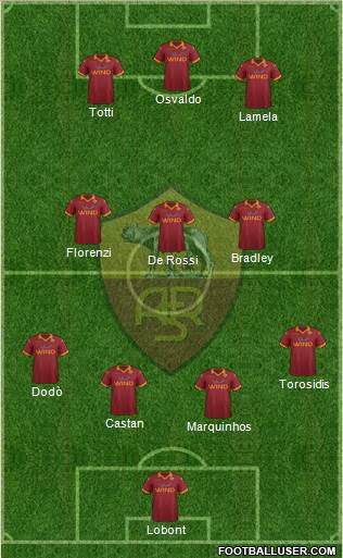 AS Roma Formation 2013