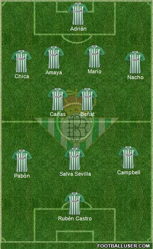 Real Betis B., S.A.D. Formation 2013