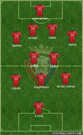 C. At. Osasuna Formation 2013