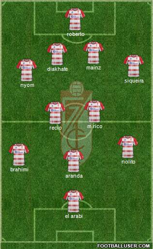 Granada C.F. Formation 2013